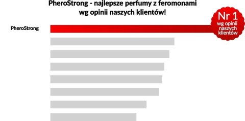 Pherostrong Dla Mężczyzn 50Ml Medica-Group Medica-Group